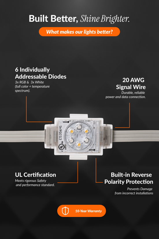 Chromaglow Pro permanent lighting node specs — 6 diodes, UL certified, 10-year warranty